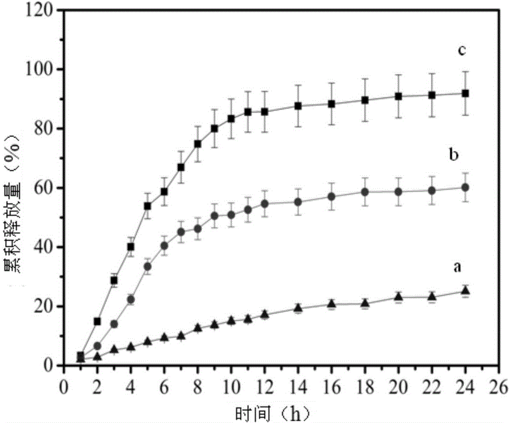 Preparation method of mesoporous apatite nano-drug carrier with pH responsiveness and cellular targeting property for hepatoma cell