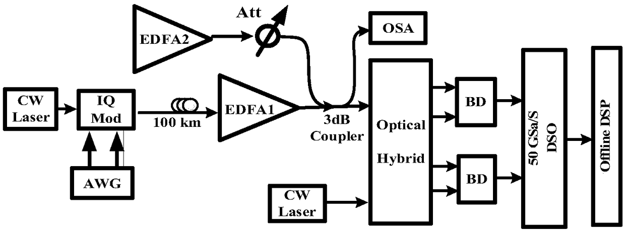 Method for identifying modulation format of optical communication signal with differential phase amplitude ratio