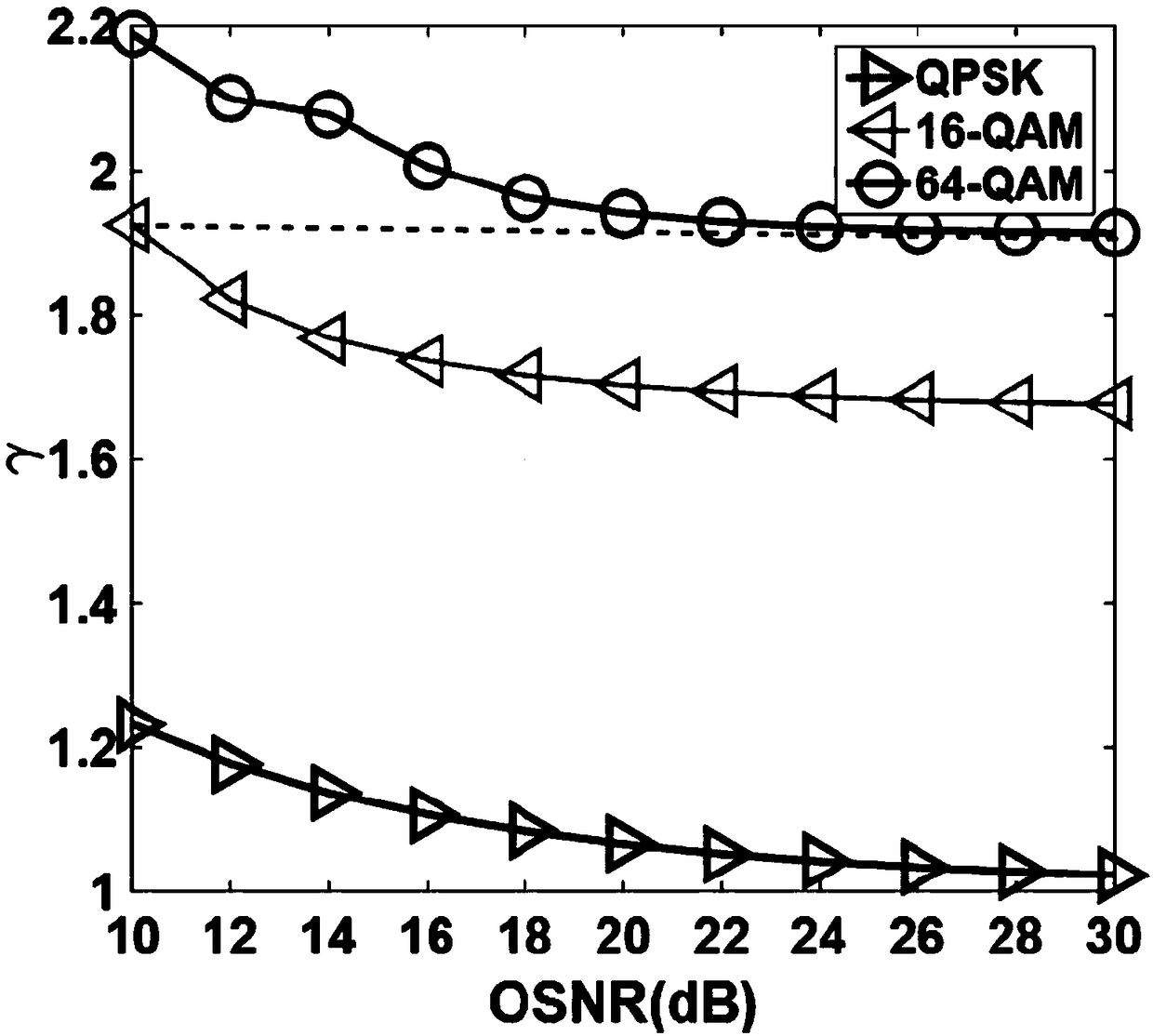 Method for identifying modulation format of optical communication signal with differential phase amplitude ratio