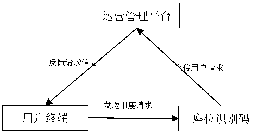 A Seat Management System for Public Self-study Tables