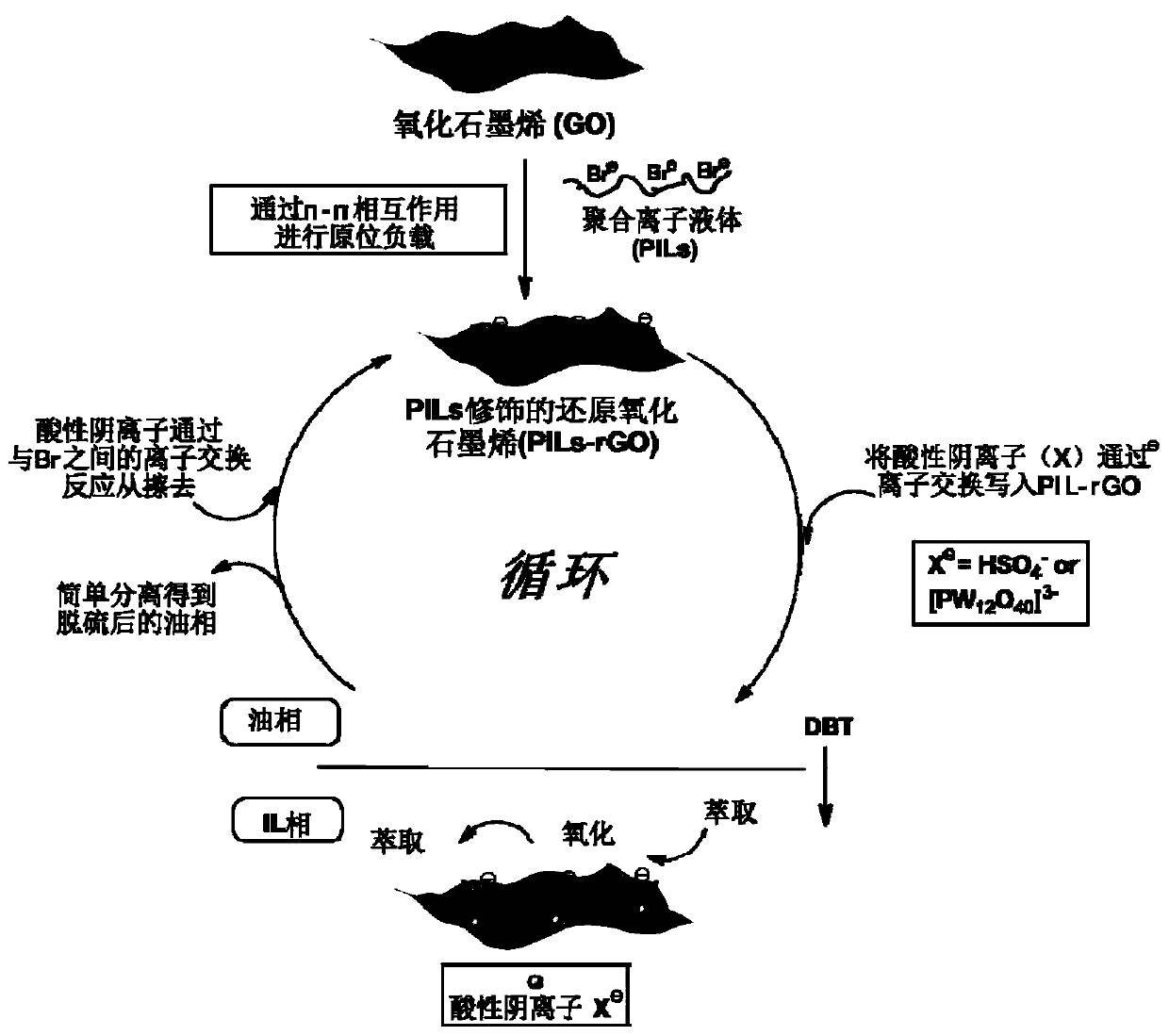 Catalyst with rewritable performance and its preparation method and application