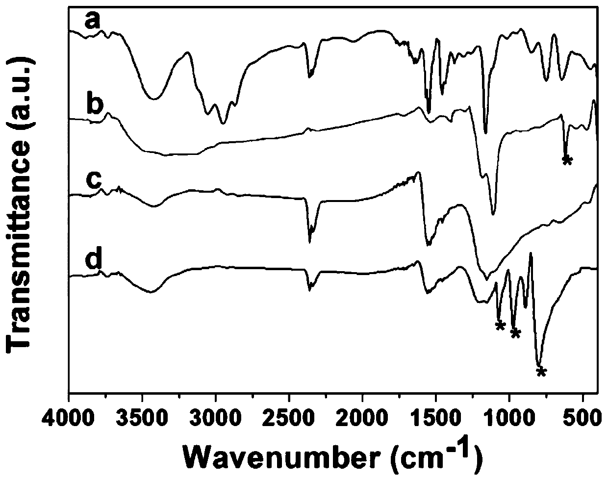 Catalyst with rewritable performance and its preparation method and application