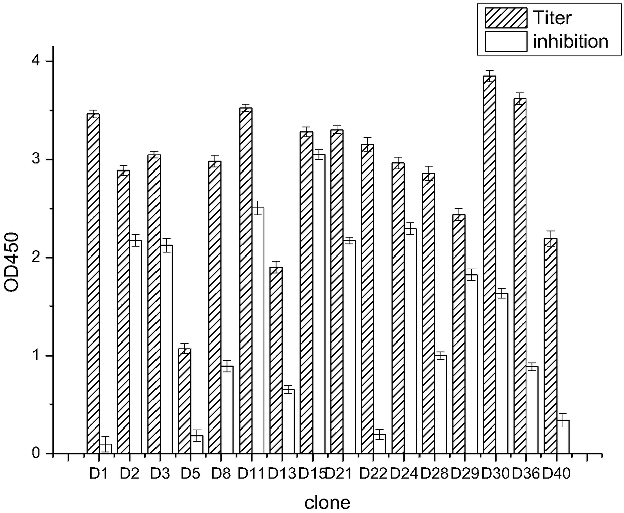 Enzyme linked immunosorbent assay kit for detecting diethoxy organophosphorus pesticide based on nano antibody