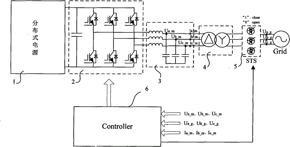 Method for synchronizing distributed power supply and power grid