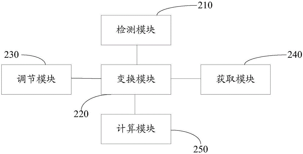 Control method and system for motor's tension force curling zero servo application