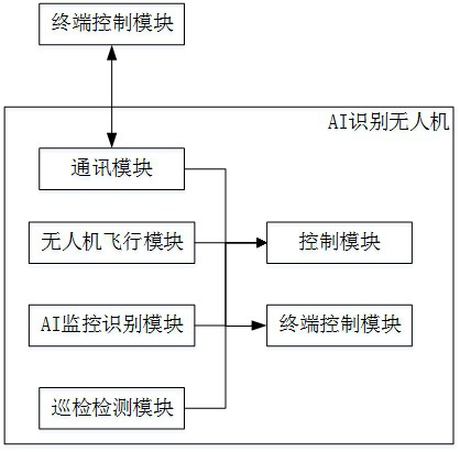 Bridge safety inspection device based on AI identification technology