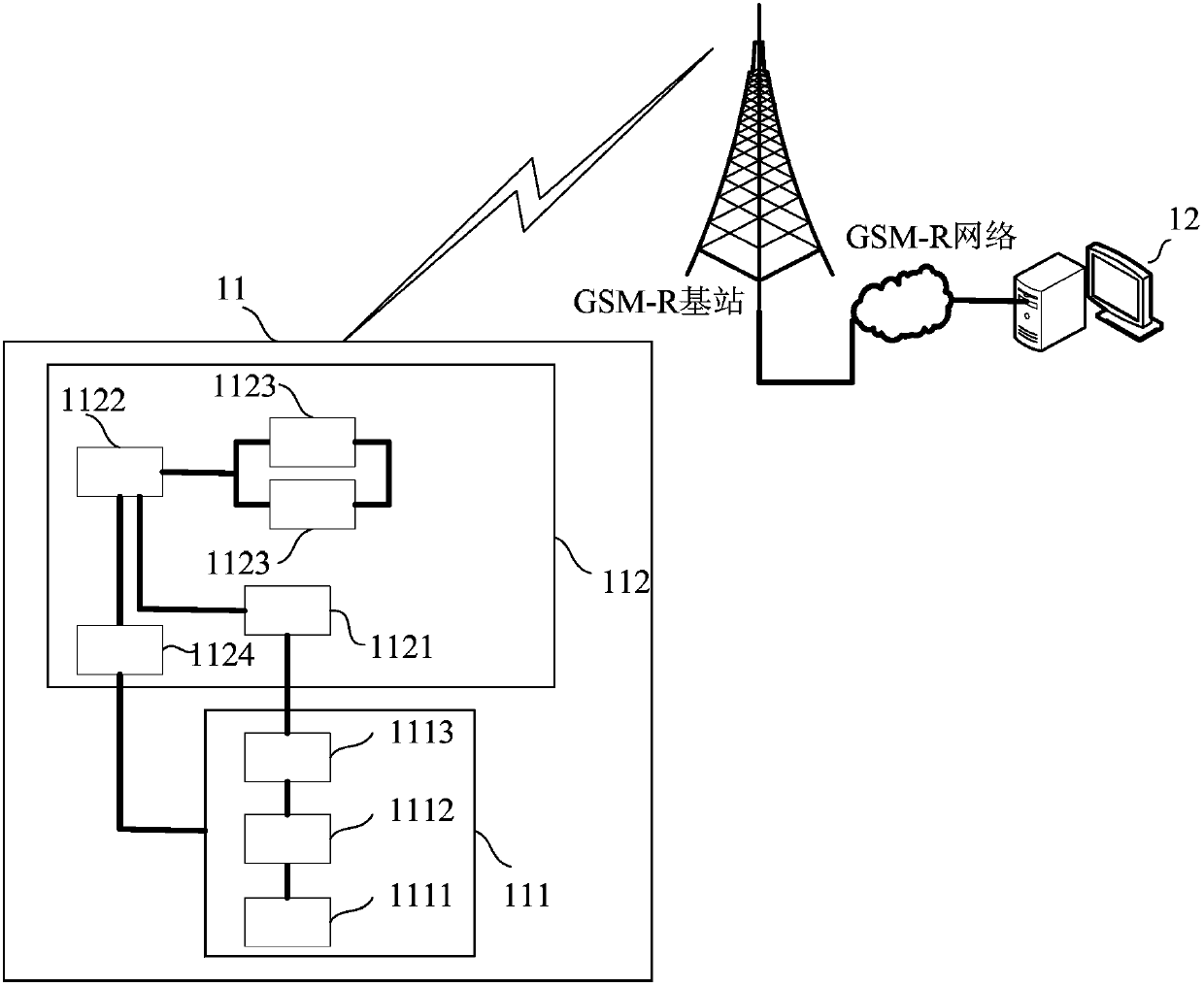 GSM-R (Global System for Mobile Communications for Railway) emergency system and method