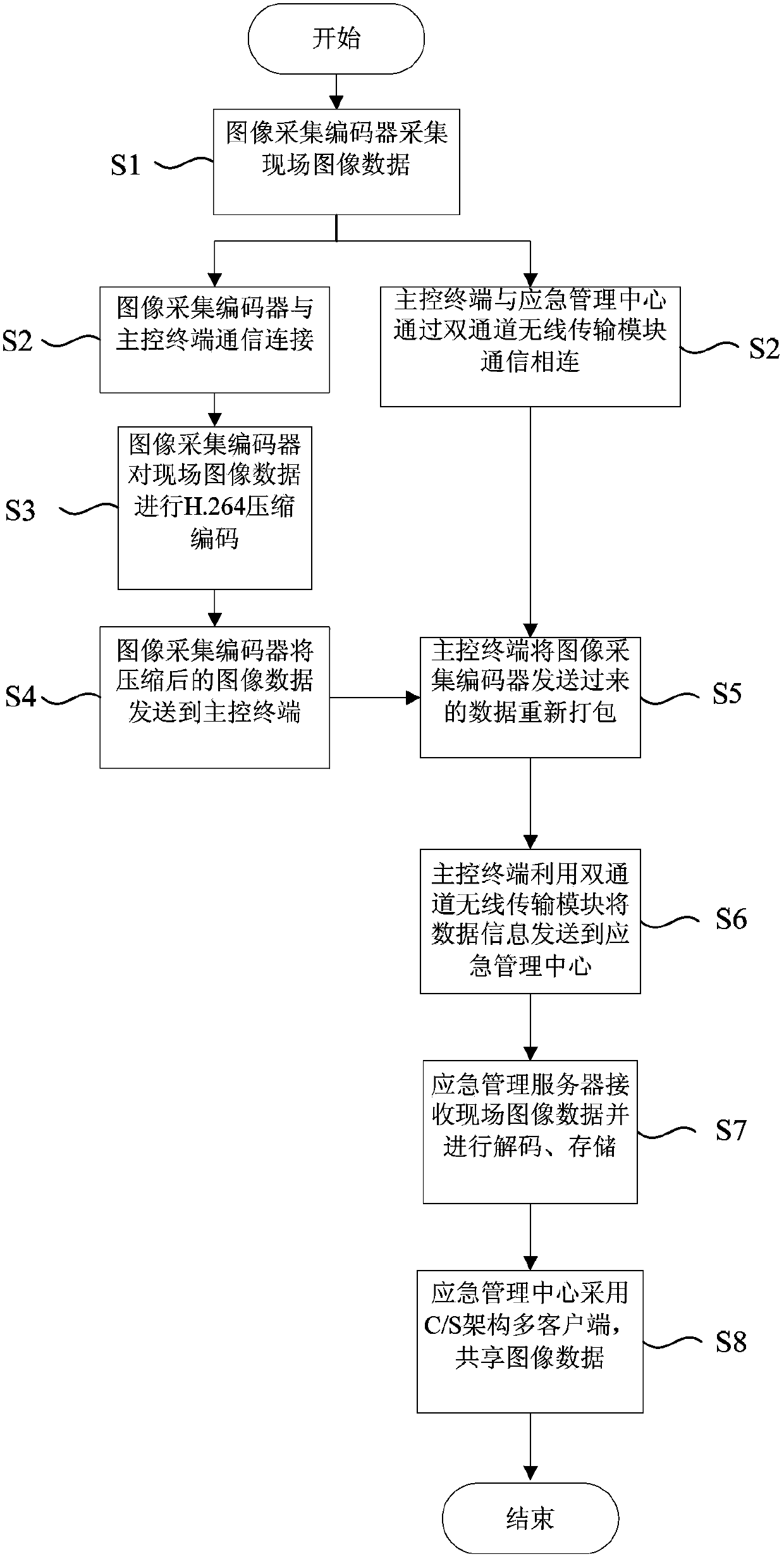 GSM-R (Global System for Mobile Communications for Railway) emergency system and method