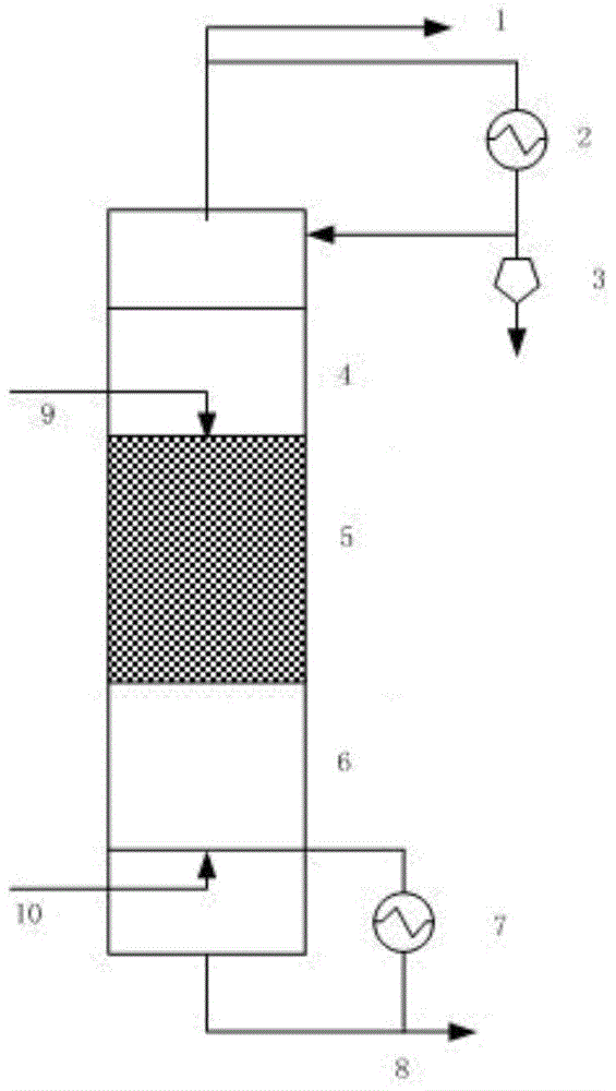 A kind of heterogeneous catalyst and its preparation method and the method of using the catalyst to prepare 3-methyl-2-buten-1-ol