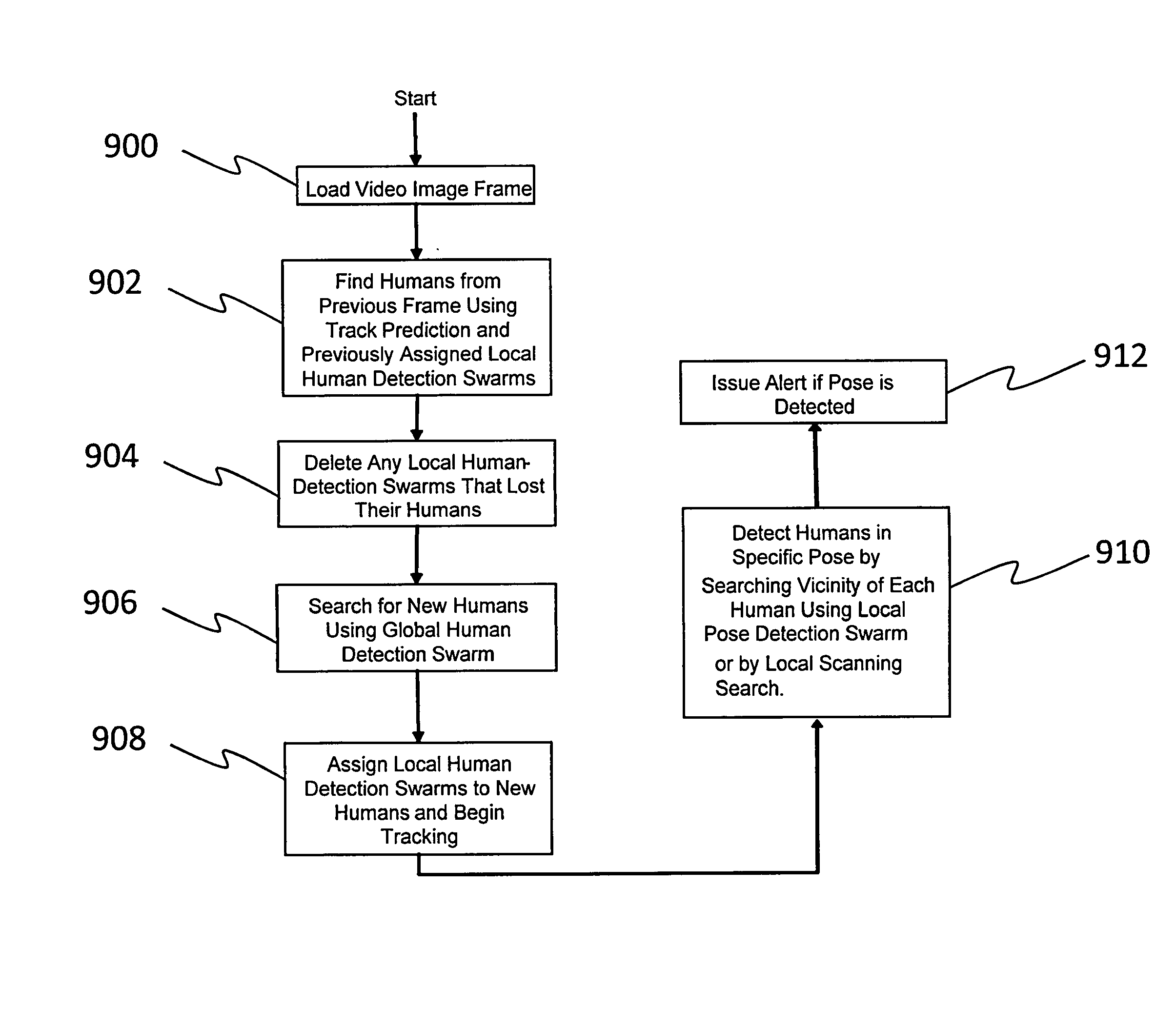 Multi-stage method for object detection using cognitive swarms and system for automated response to detected objects