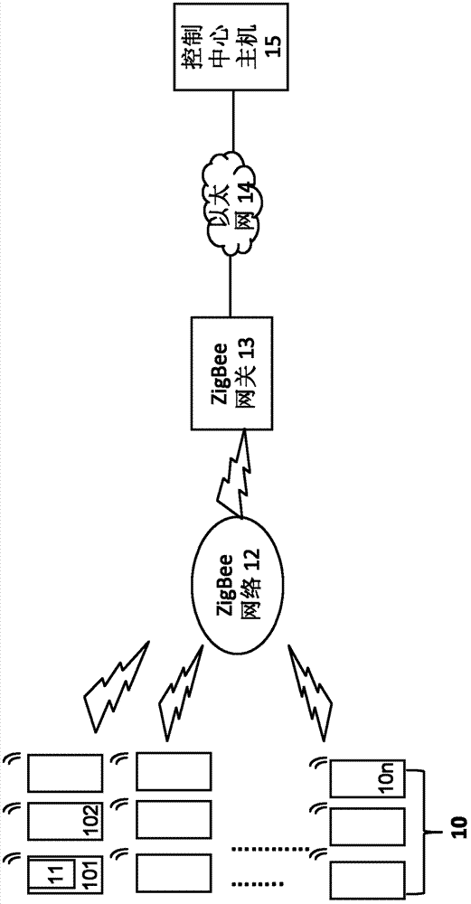 Wireless humiture sensor network structure based on zigbee