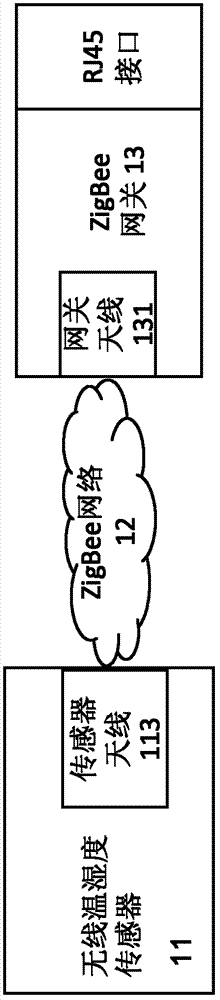 Wireless humiture sensor network structure based on zigbee