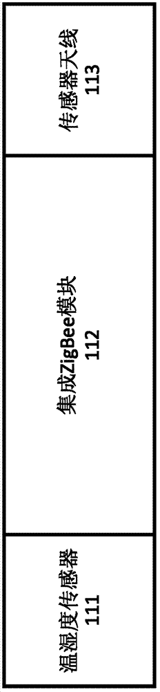 Wireless humiture sensor network structure based on zigbee