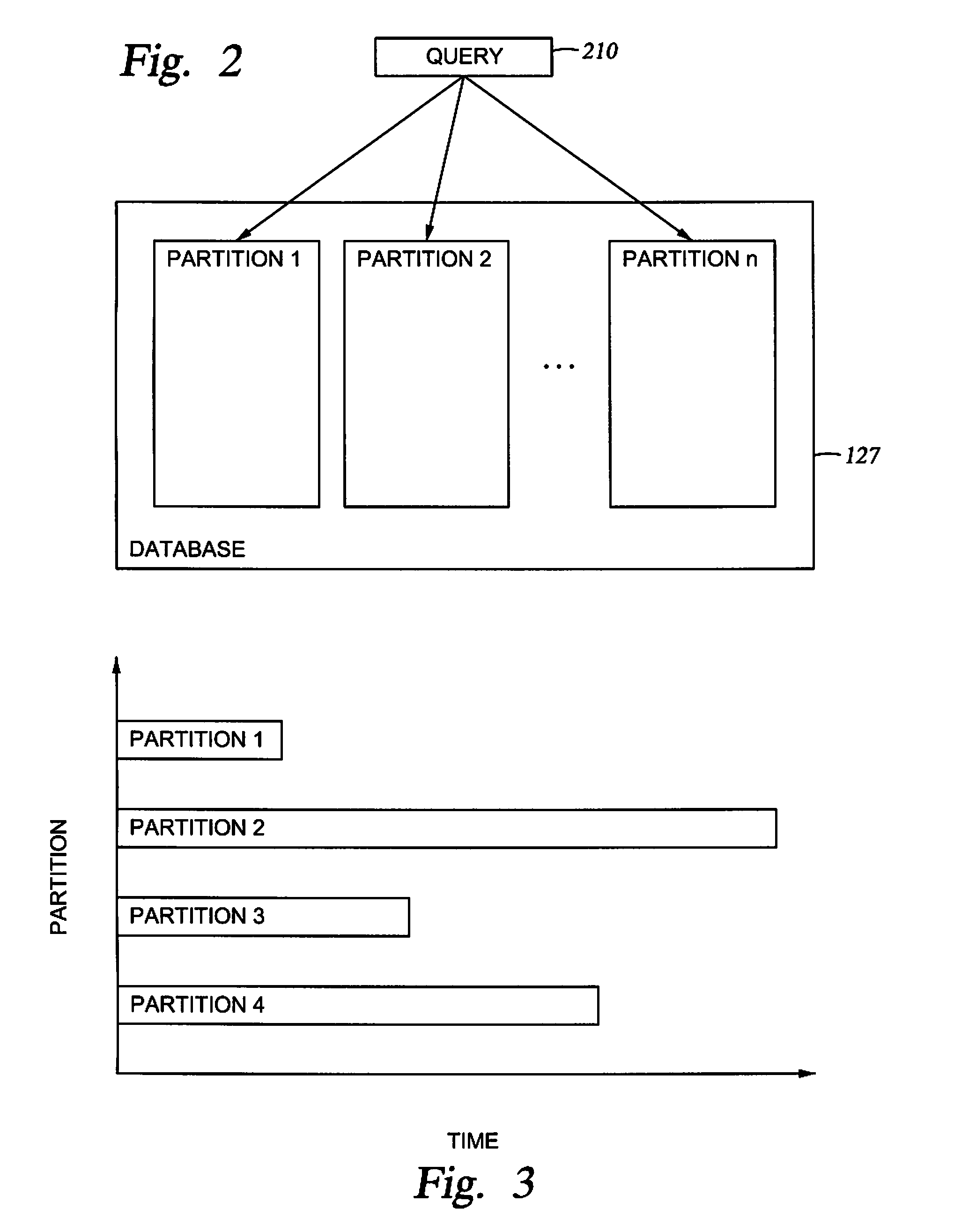 Re-allocation of resources for query execution in partitions