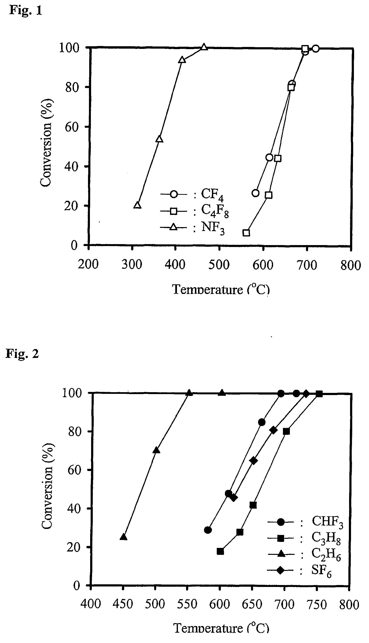 Catalyst and method for decomposition of perfluoro-compound in waste gas