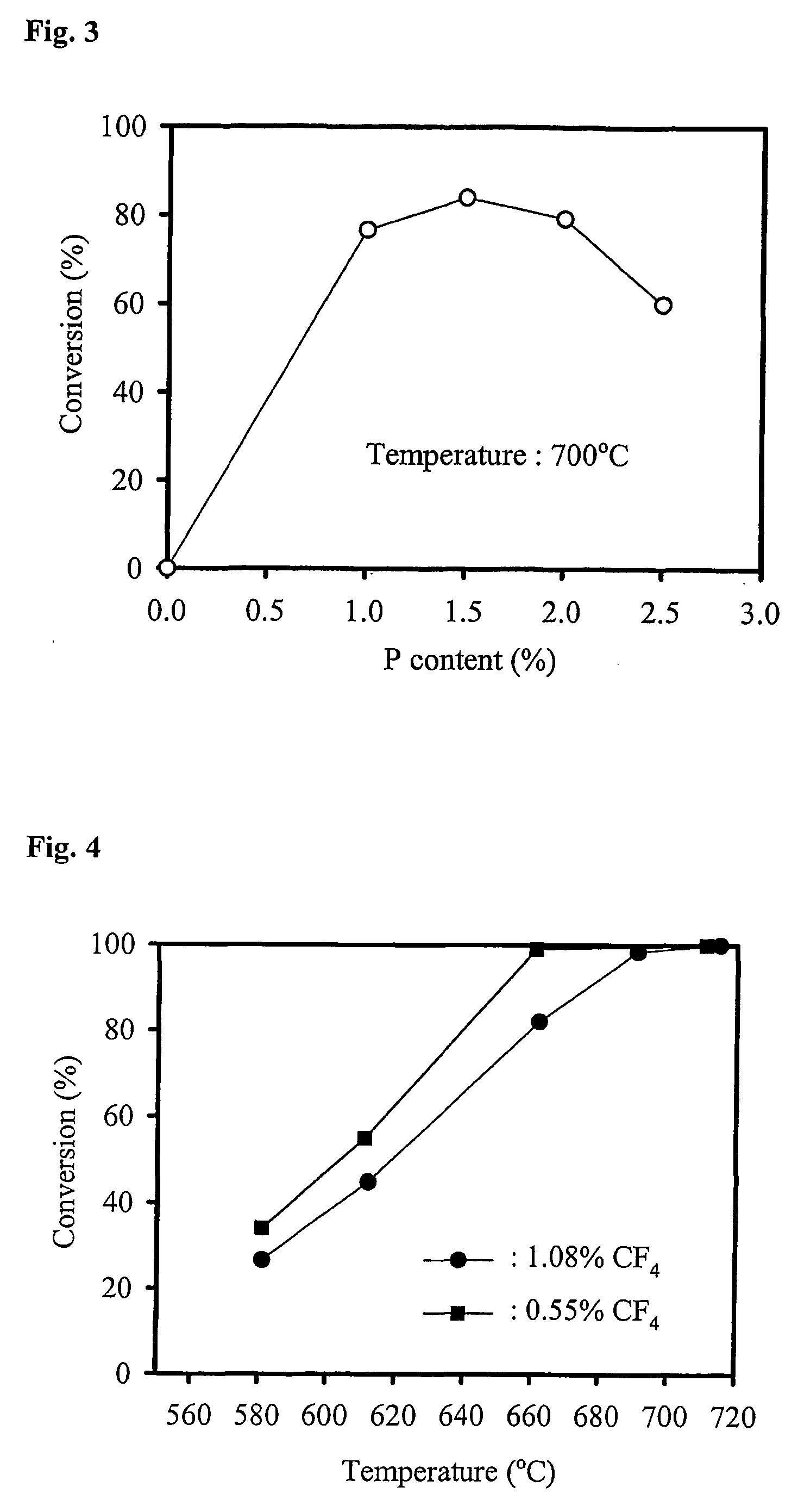 Catalyst and method for decomposition of perfluoro-compound in waste gas