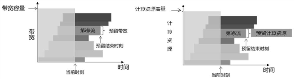 Resource reservation method and device, network node, computing node and storage medium