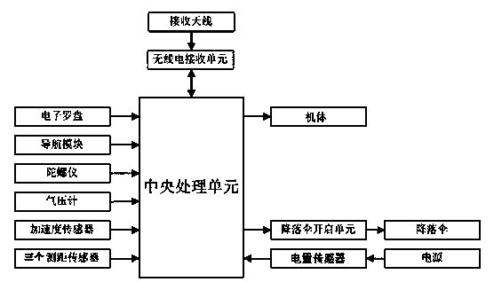 Aerial intelligent robot used for radio monitoring