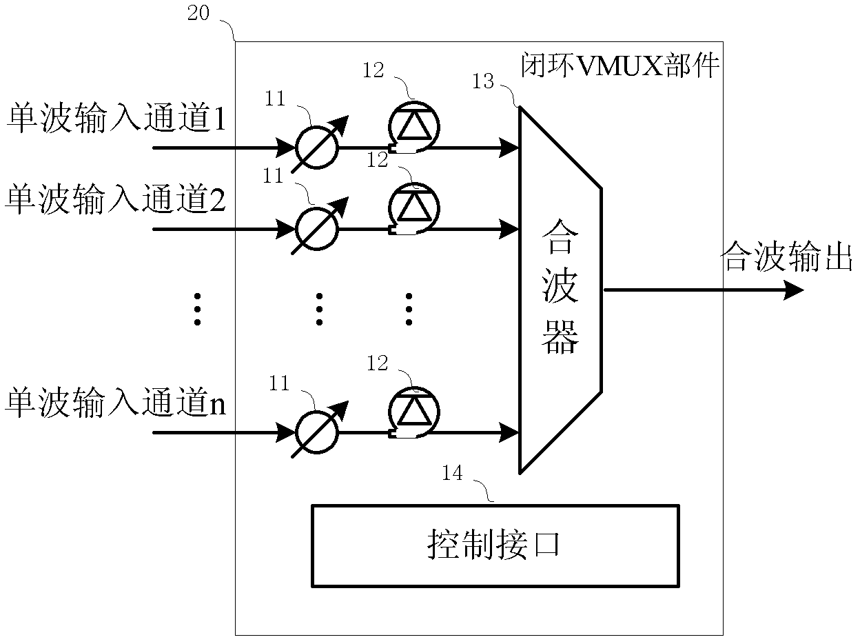 Wavelength label loading method and device