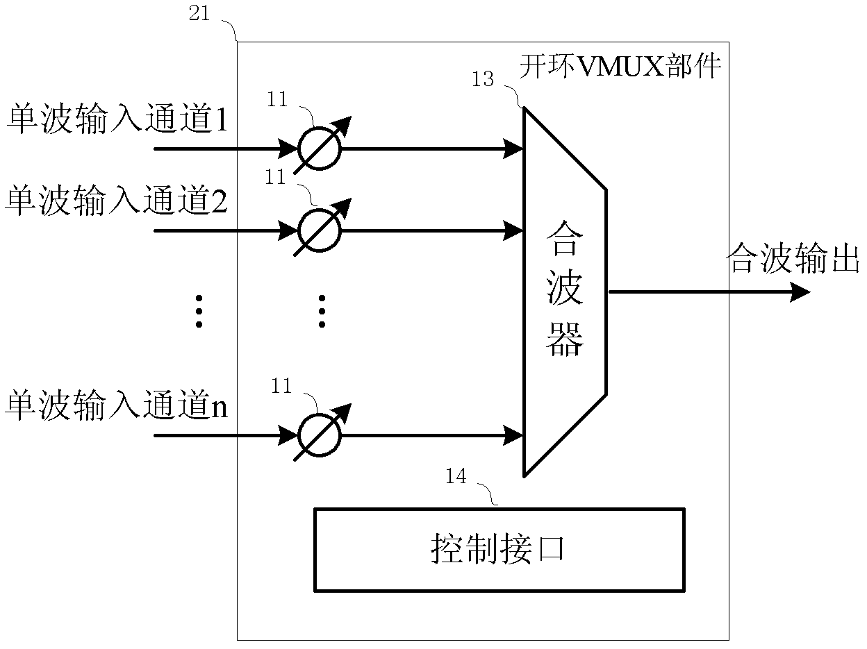 Wavelength label loading method and device