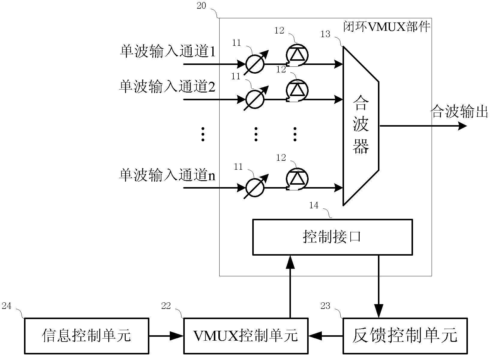 Wavelength label loading method and device