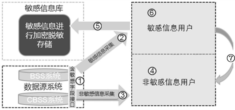 Website asynchronous sequence data intelligent acquisition method based on dynamic self-adaption