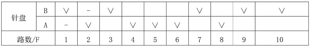 A kind of composite polyester and preparation method thereof