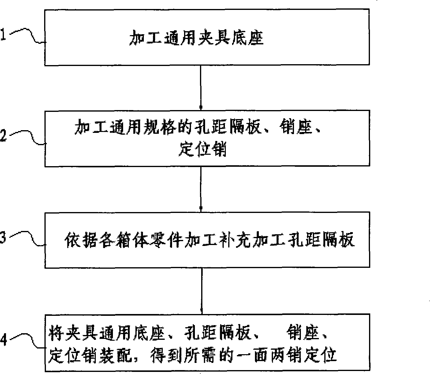 Clamp with one surface and two pins and manufacture method thereof