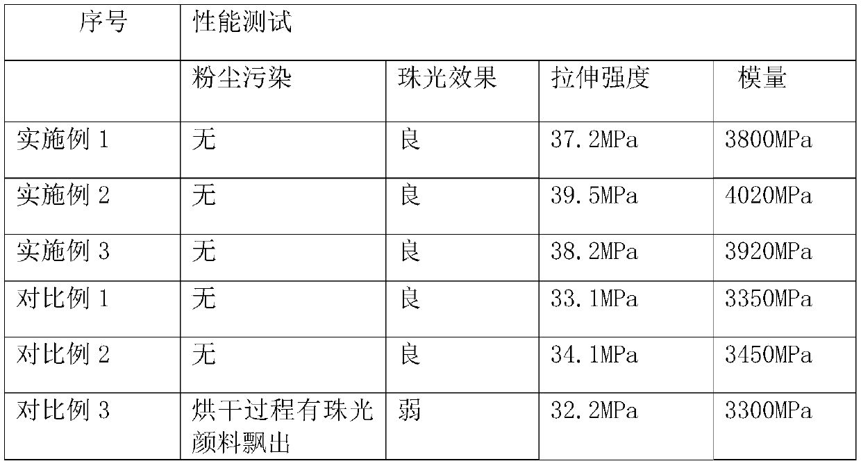 A method for solving dust pollution when pearlescent pigment is used for abs coloring