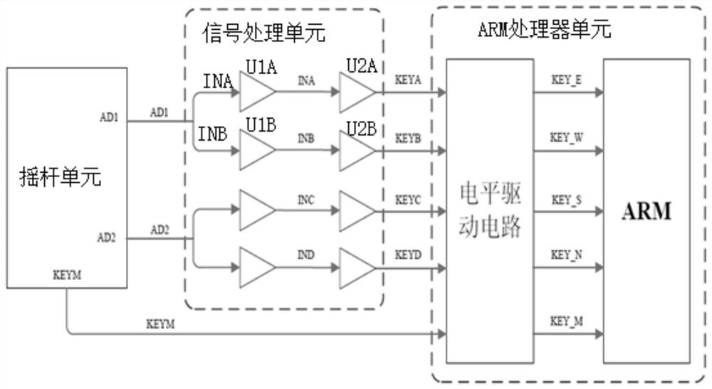 Infrared thermal image telescope control system