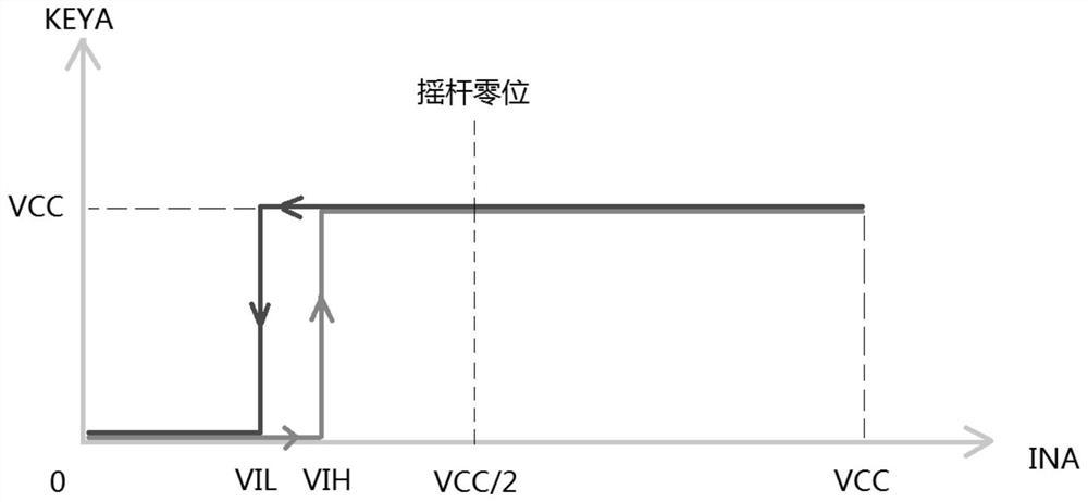 Infrared thermal image telescope control system