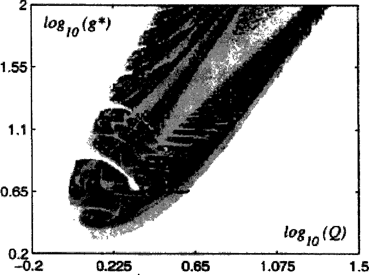 Linearized model establishing method for non-linear radio frequency microwave circuit