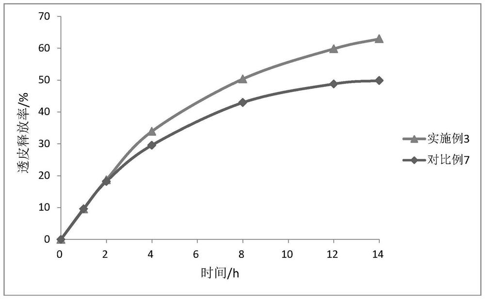 Oxybutynin transdermal plaster and preparation method thereof