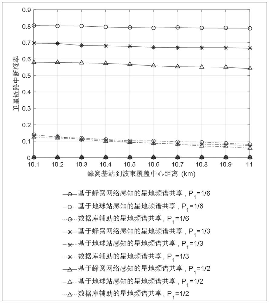 A database-assisted spectrum sharing method between satellite systems and terrestrial cellular networks