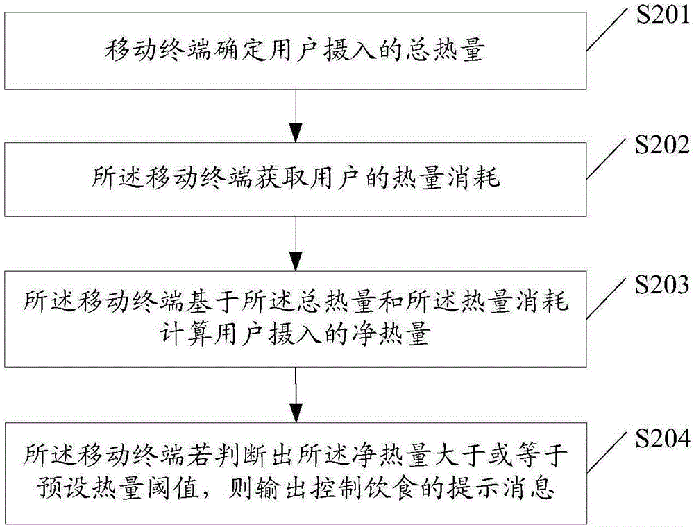 Reminding method and mobile terminal