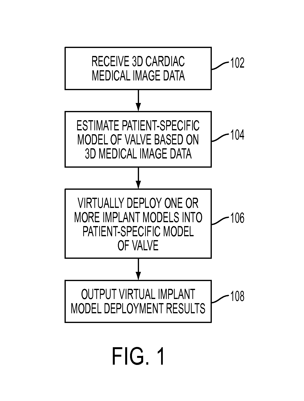 Method and System for Virtual Percutaneous Valve Implantation