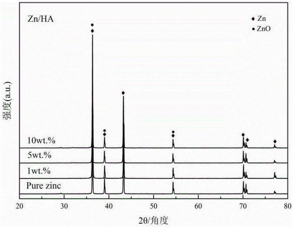 Zn-HA series zinc alloy, and preparation method and application thereof