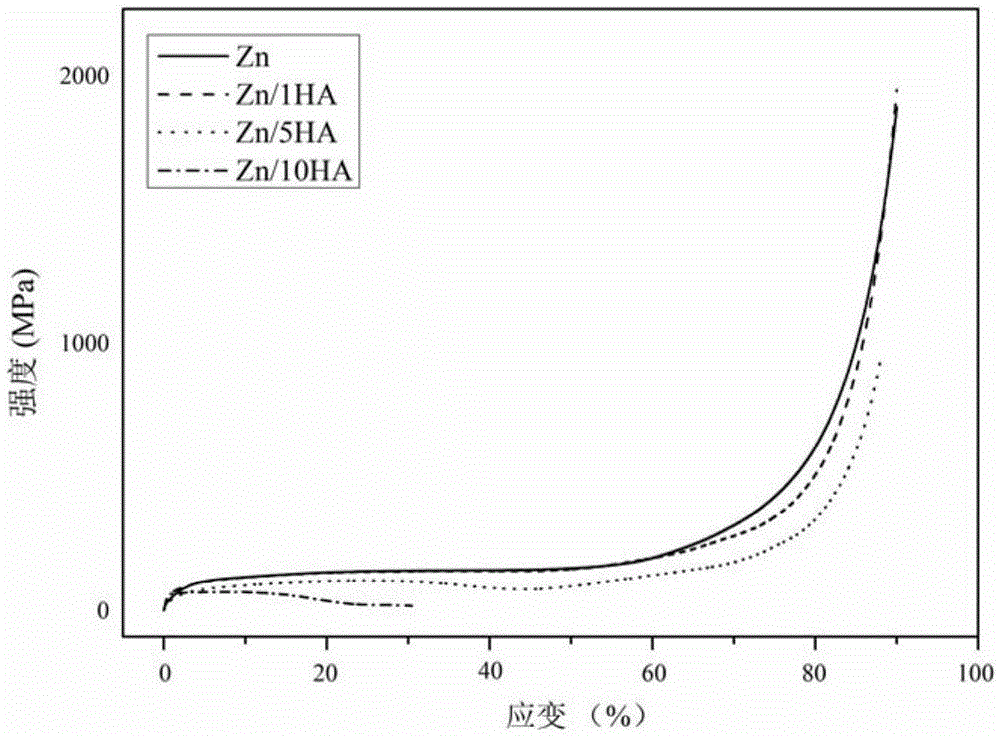 Zn-HA series zinc alloy, and preparation method and application thereof