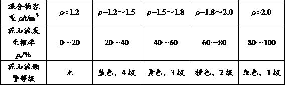 Debris flow probability measuring and calculating method and debris flow multi-factor cooperative monitoring and early warning method