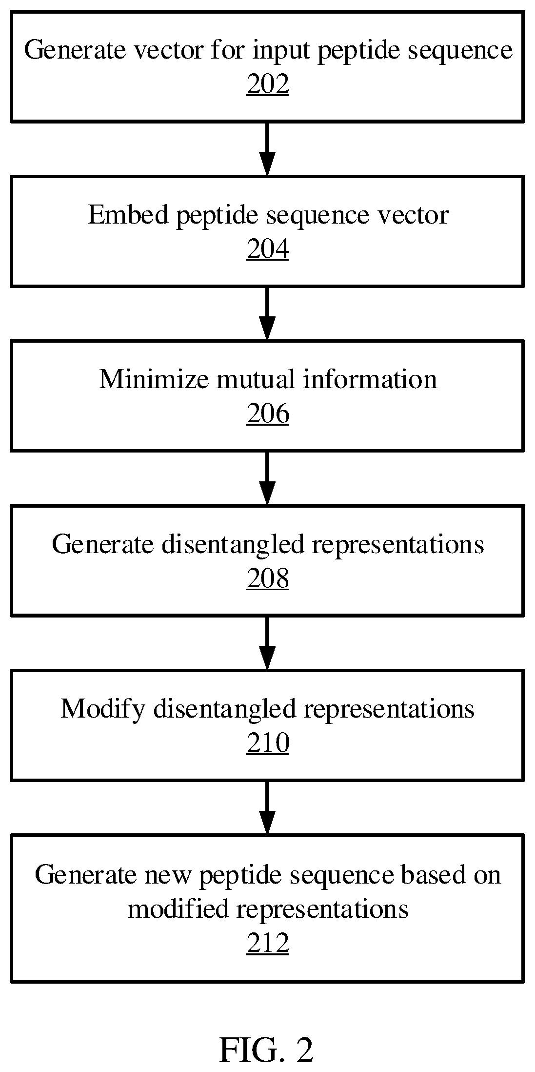 Peptide-based vaccine generation