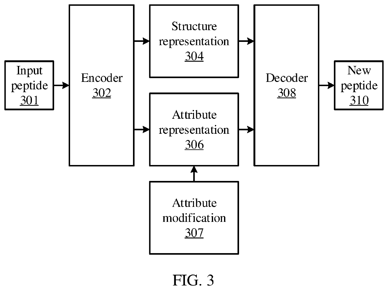 Peptide-based vaccine generation