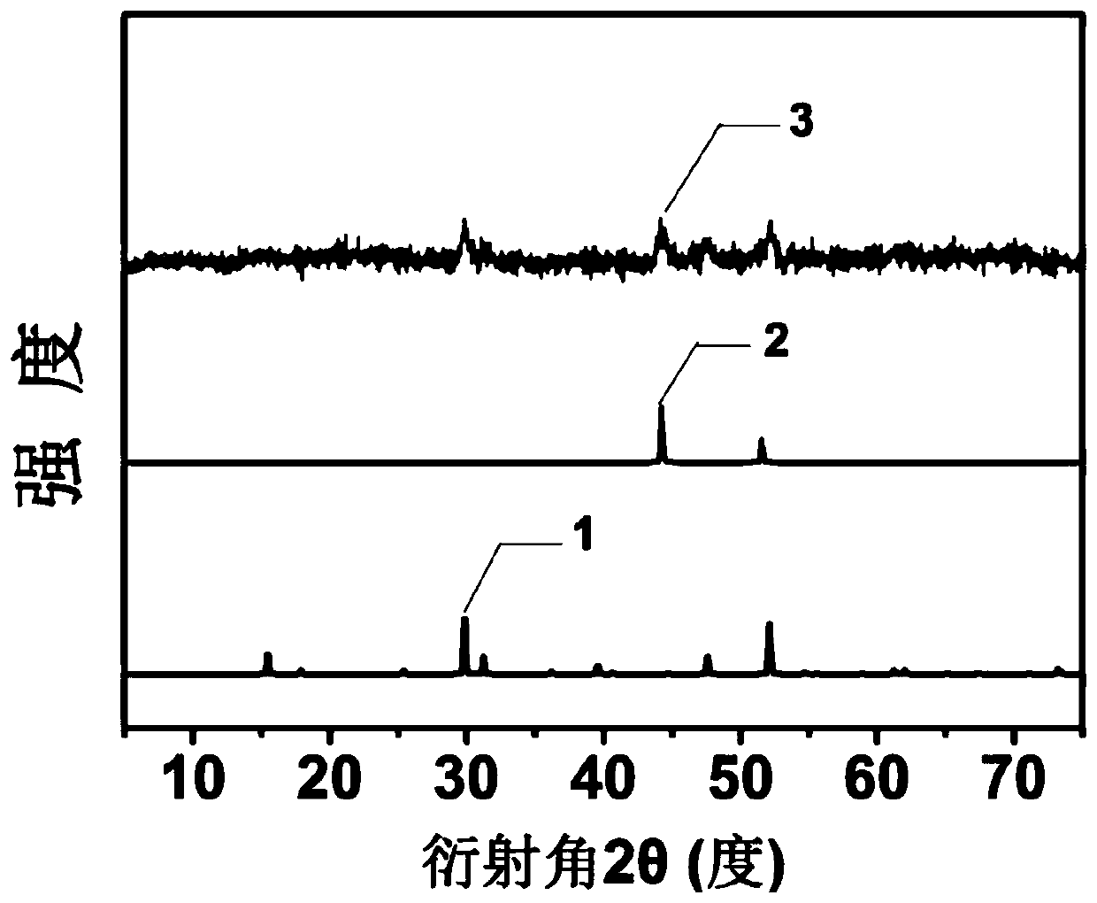 Nano-cobalt/cobalt sulfide loaded heteroatom doped porous carbon composite catalyst and preparation method and application thereof