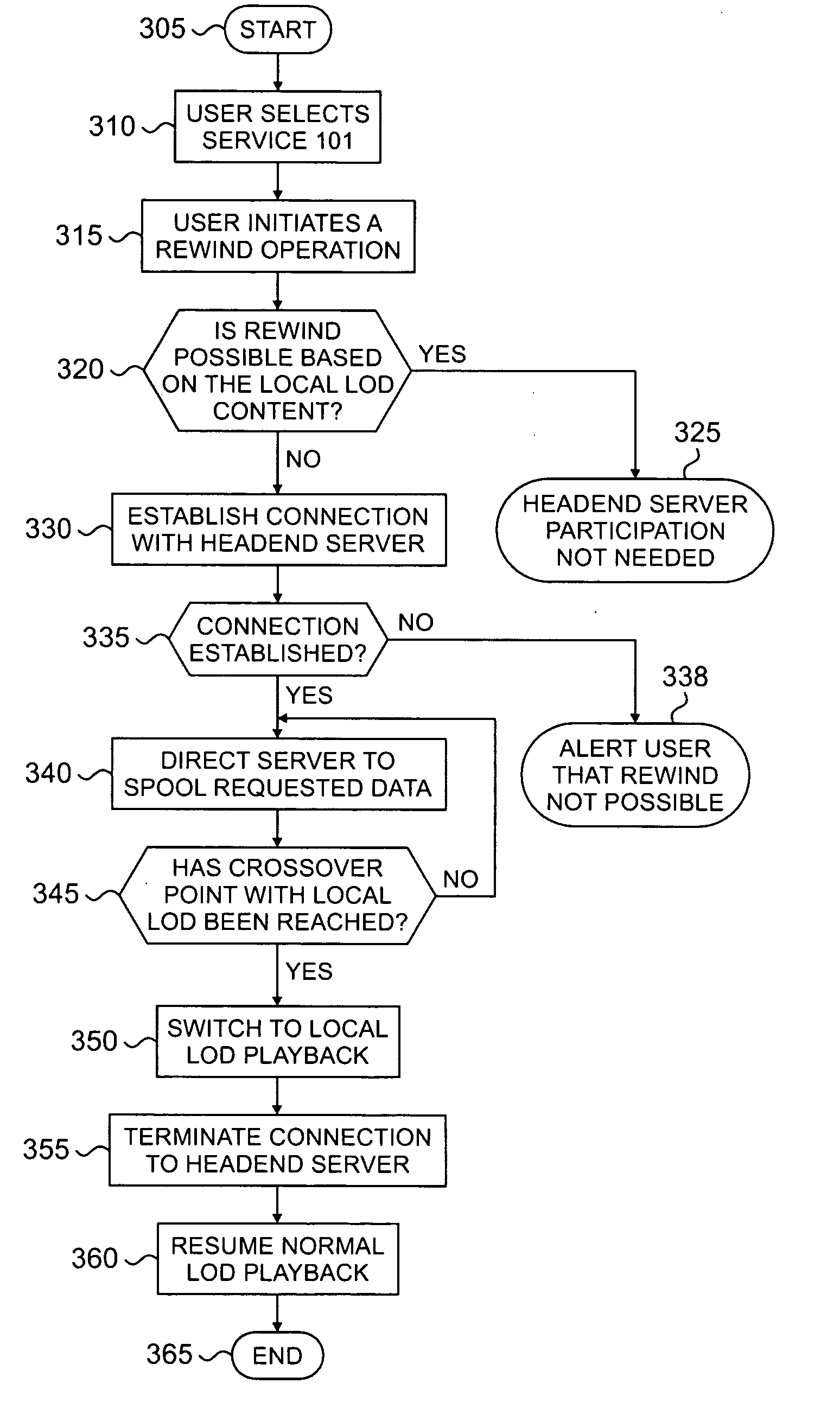 Digital video recorder having live-off-disk buffer for receiving missing portions of buffered events