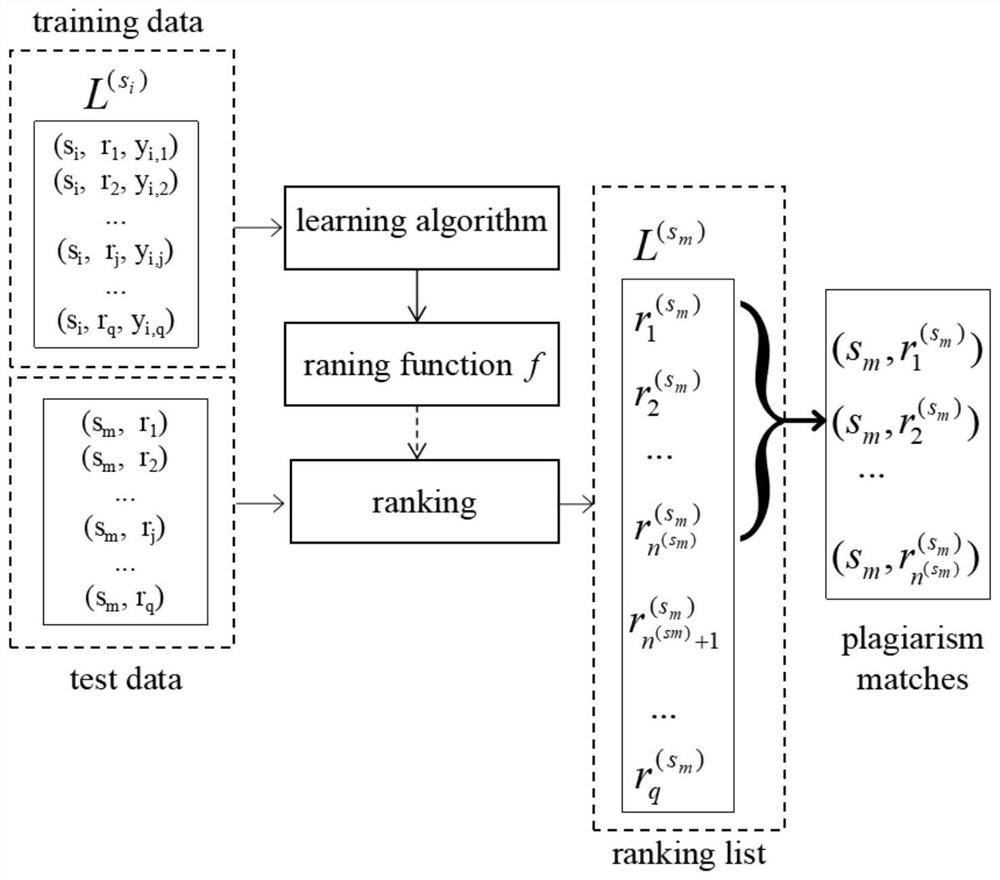 Rank-Based Text Matching Method for Plagiarism Detection