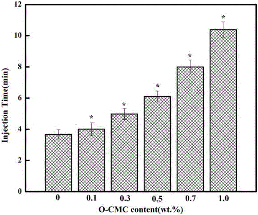 Preparation and application of calcium sulphate cement with osteogenic activity and antibacterial property