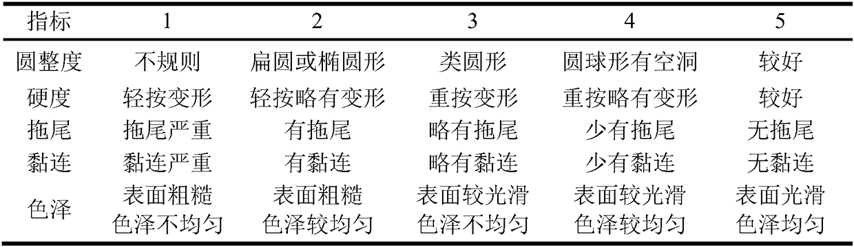 Preparation method of quick-release dropping pills with total anthraquinone