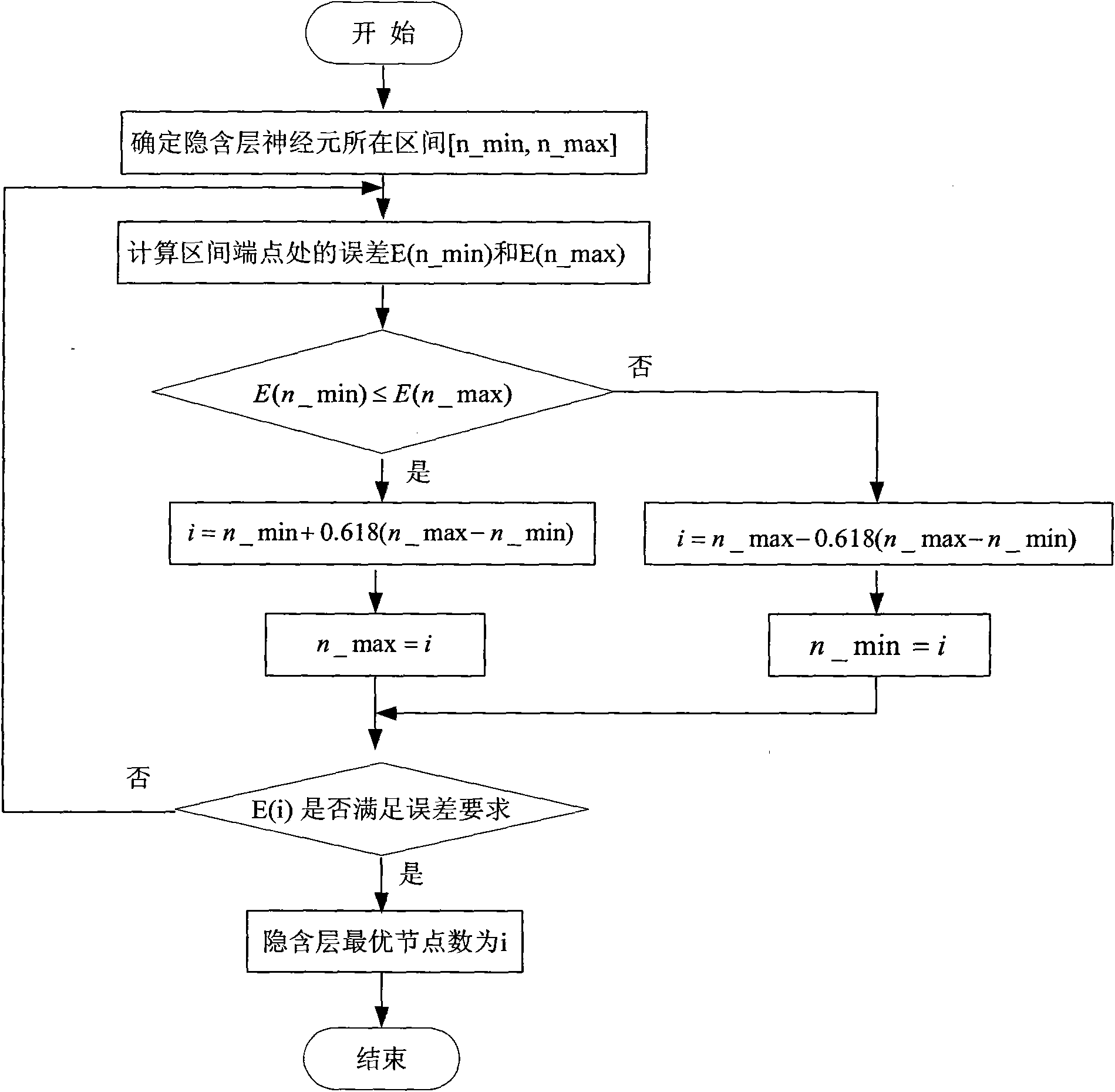 Electromechanical device neural network failure trend prediction method