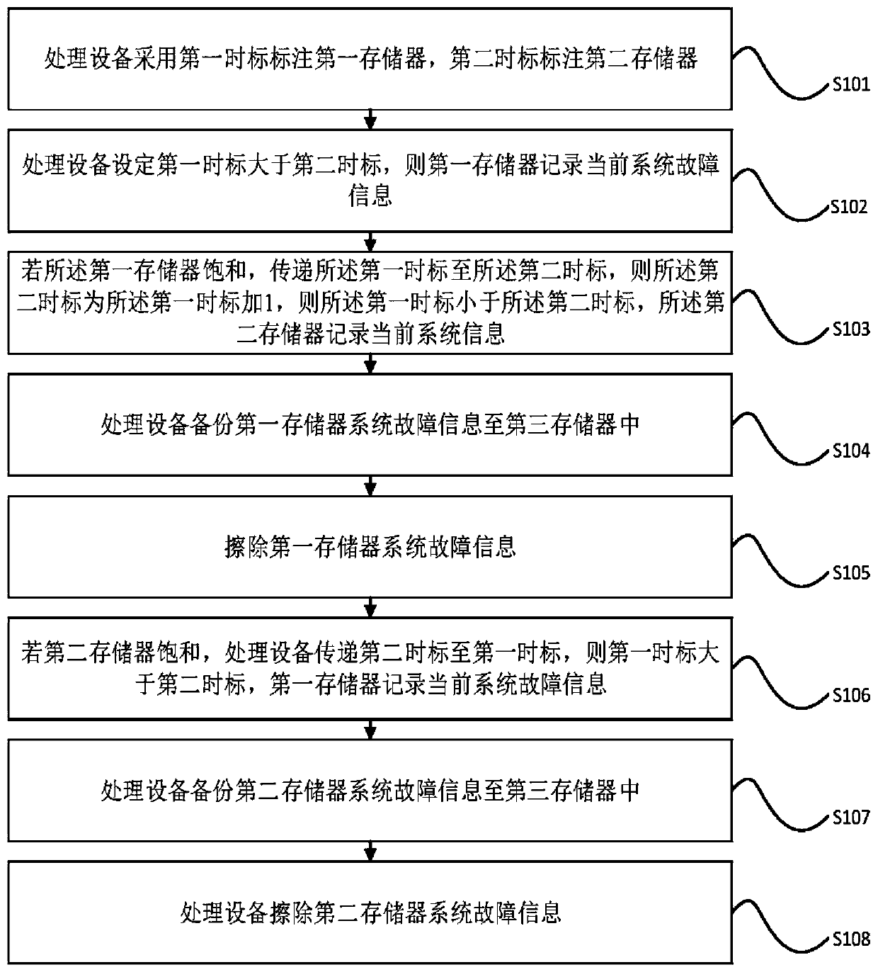 Information processing method and device for optical fiber heading and attitude system, facility and storage medium