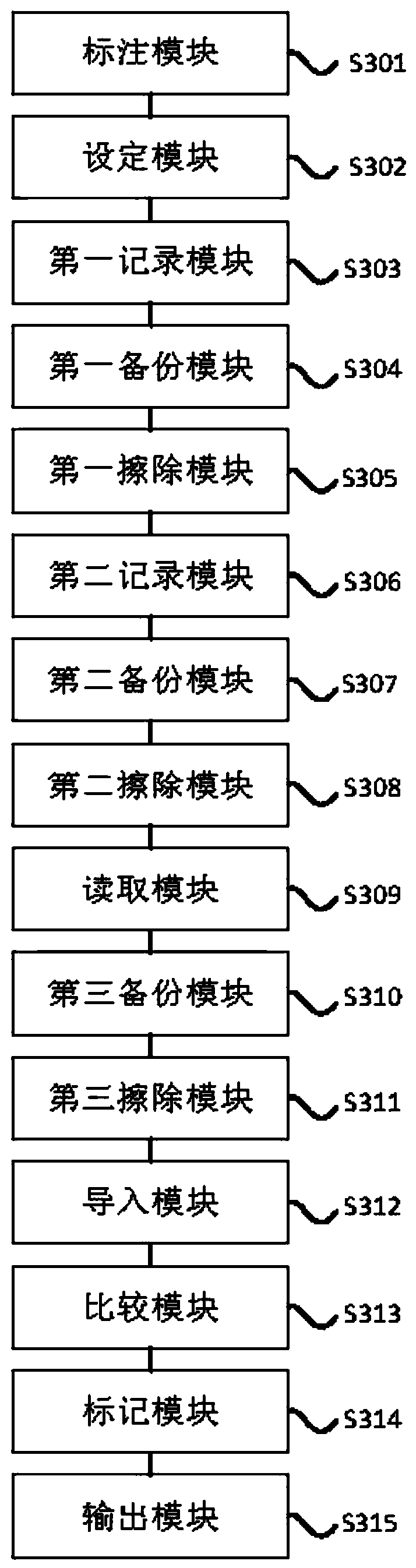 Information processing method and device for optical fiber heading and attitude system, facility and storage medium