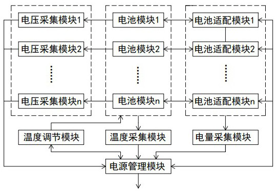 A new energy vehicle, power supply control method and storage medium